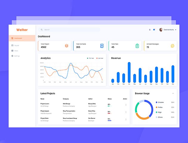 Powerful Inventory & Warehouse Management Software